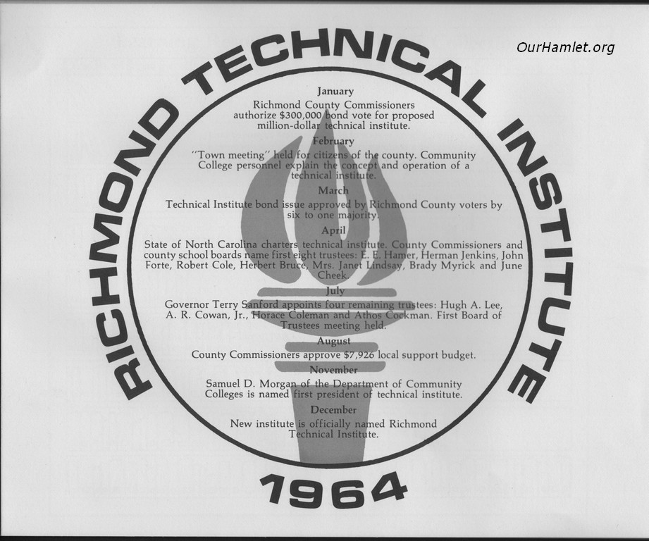 RTI 1964OH.jpg